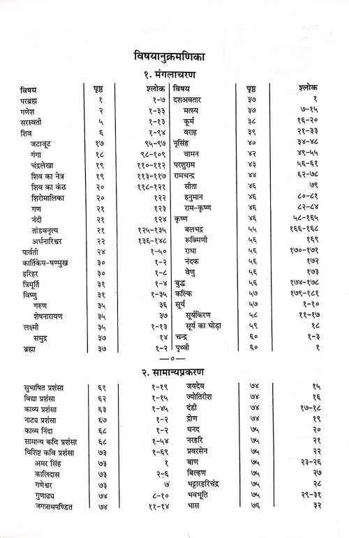 Subhashitratnabhandagaram 3 vols.